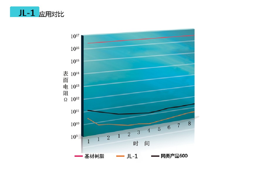 應用對比